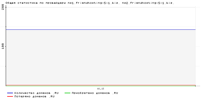    ns1.friendhosting-5-1.biz. ns2.friendhosting-5-1.biz.